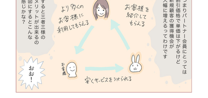 パートナー会員のメリット