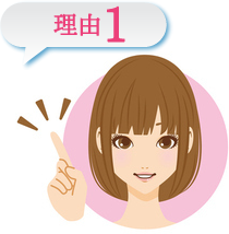 理由１